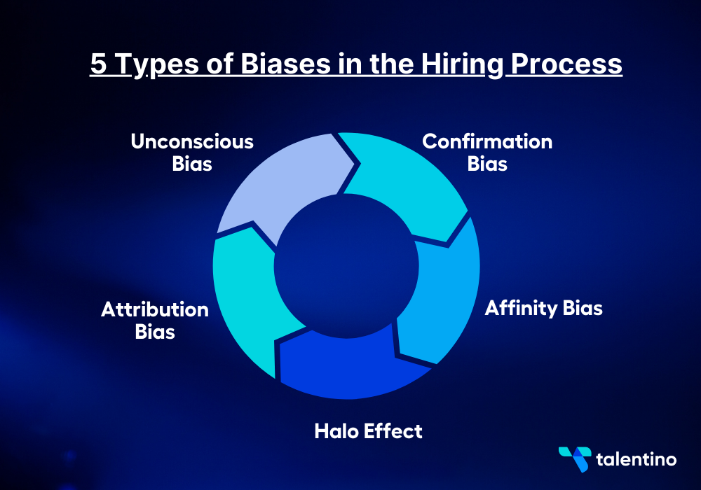 5 Types of Biases in the Hiring Process