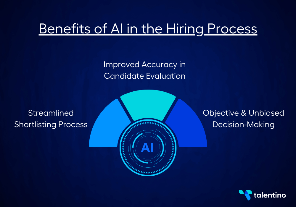 Benefits of AI in the Hiring Process