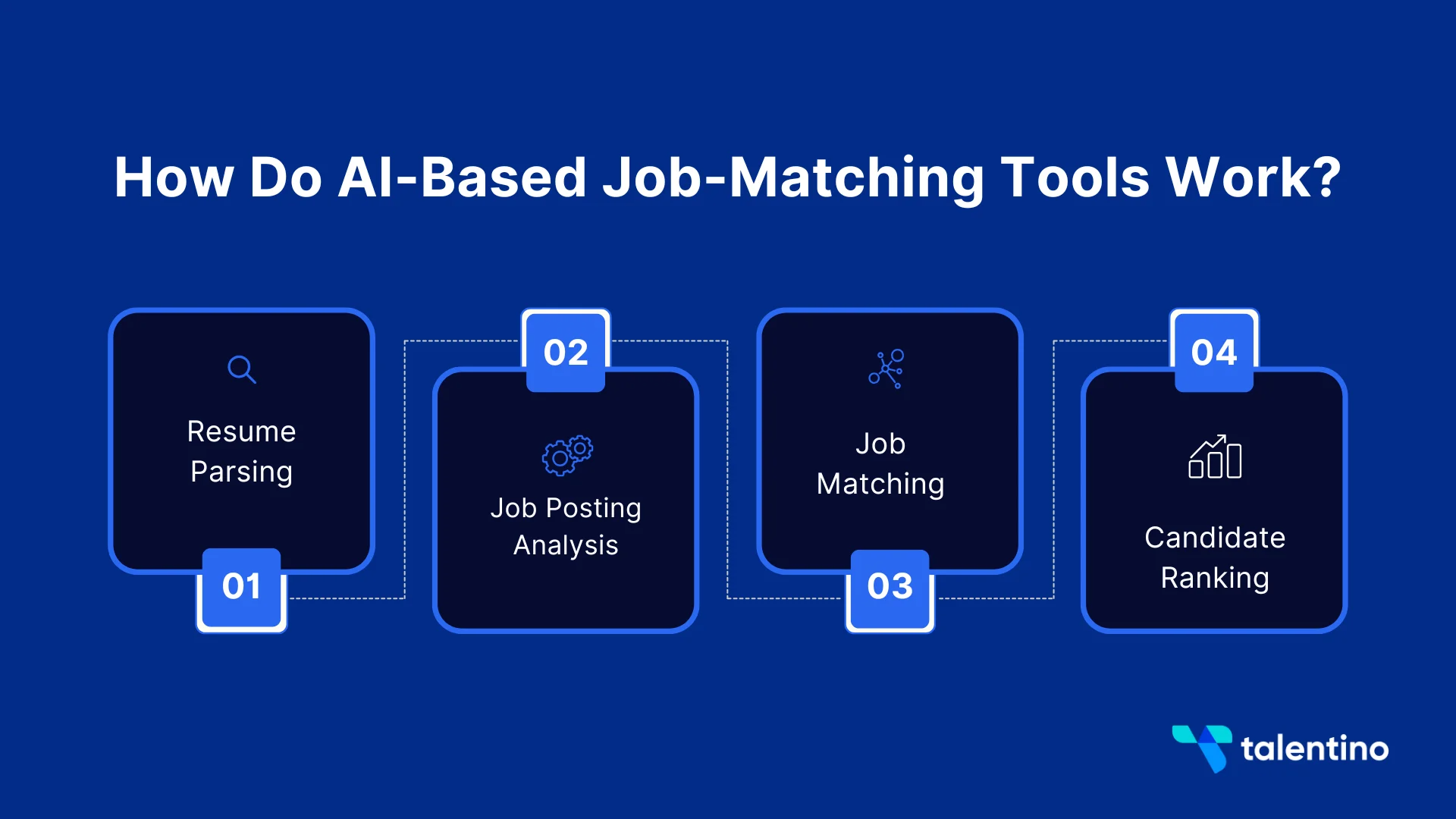 How Do AI-Based Job-Matching Tools Work