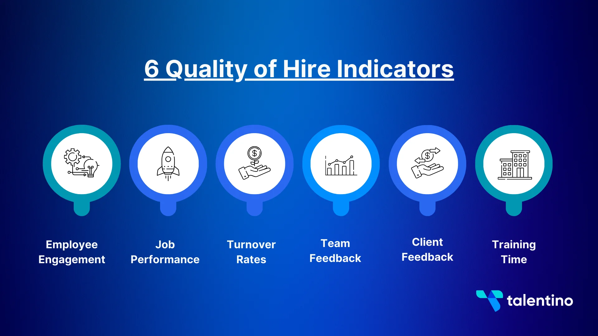 6 Quality of Hire Indicators