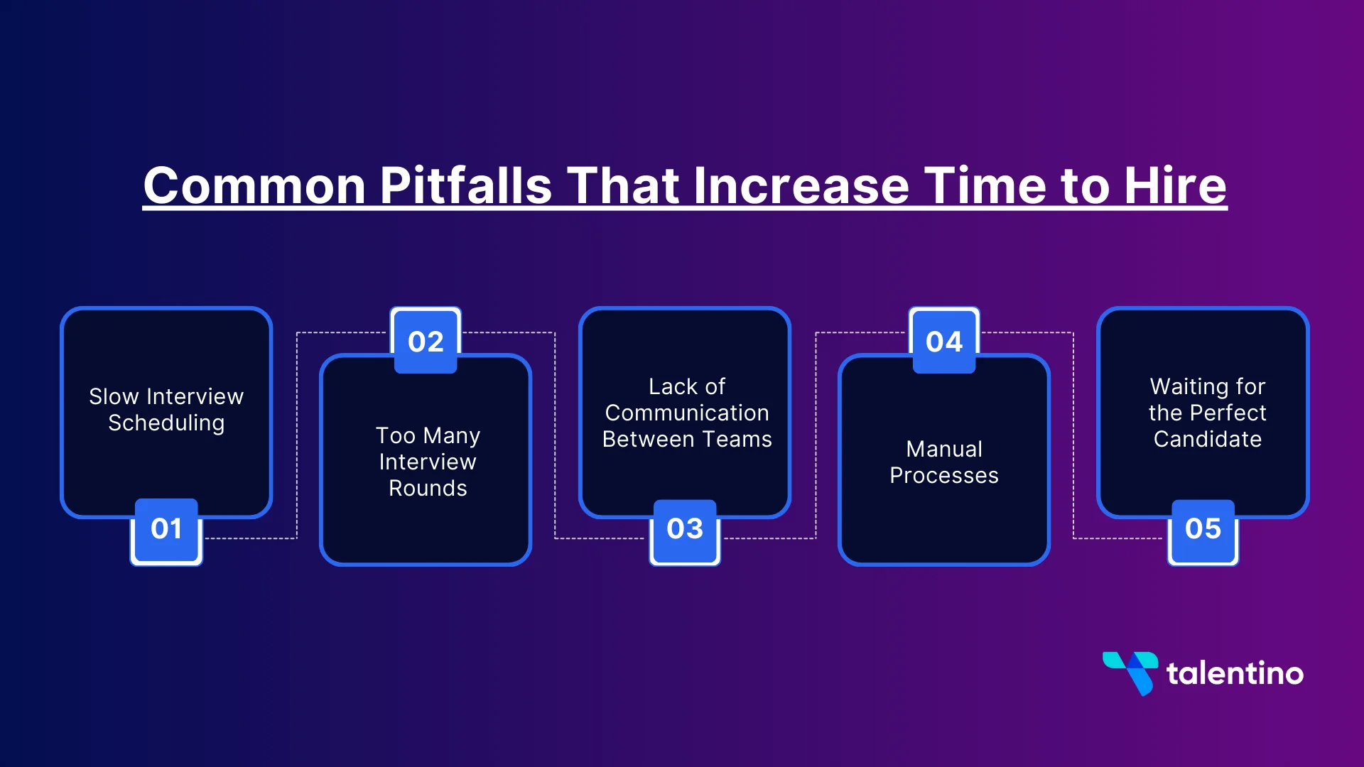 Common Pitfalls That Increase Time to Hire