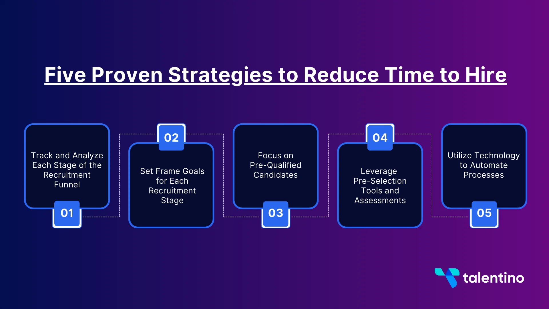 Five Proven Strategies to Reduce Time to Hire