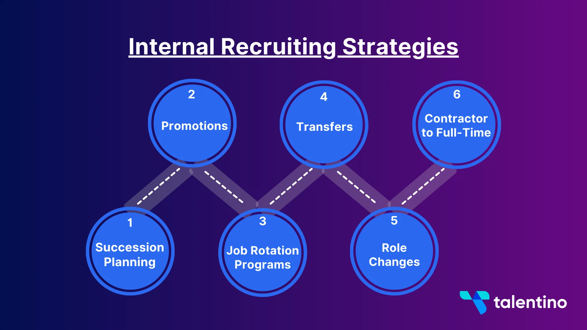 Internal Recruiting Strategies