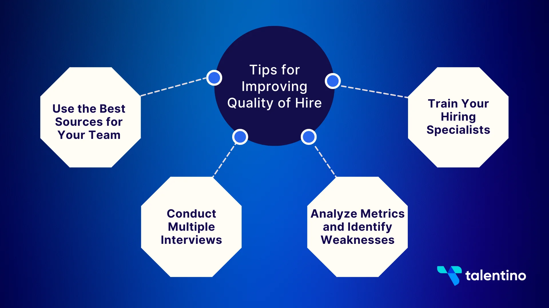 Tips for Improving Quality of Hire